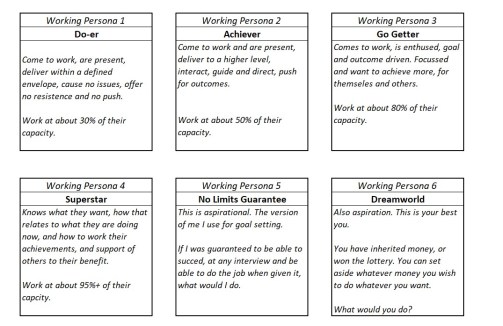 Persona Descriptions